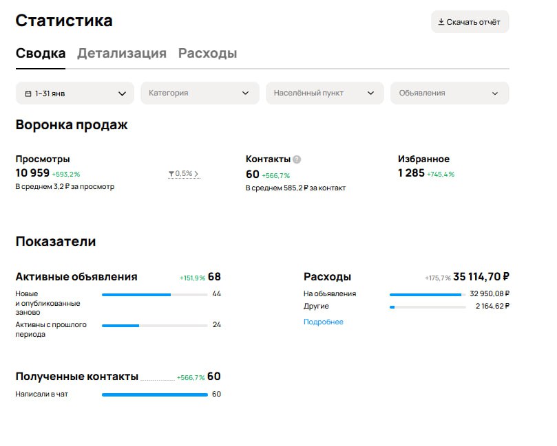 Скриншот статистики