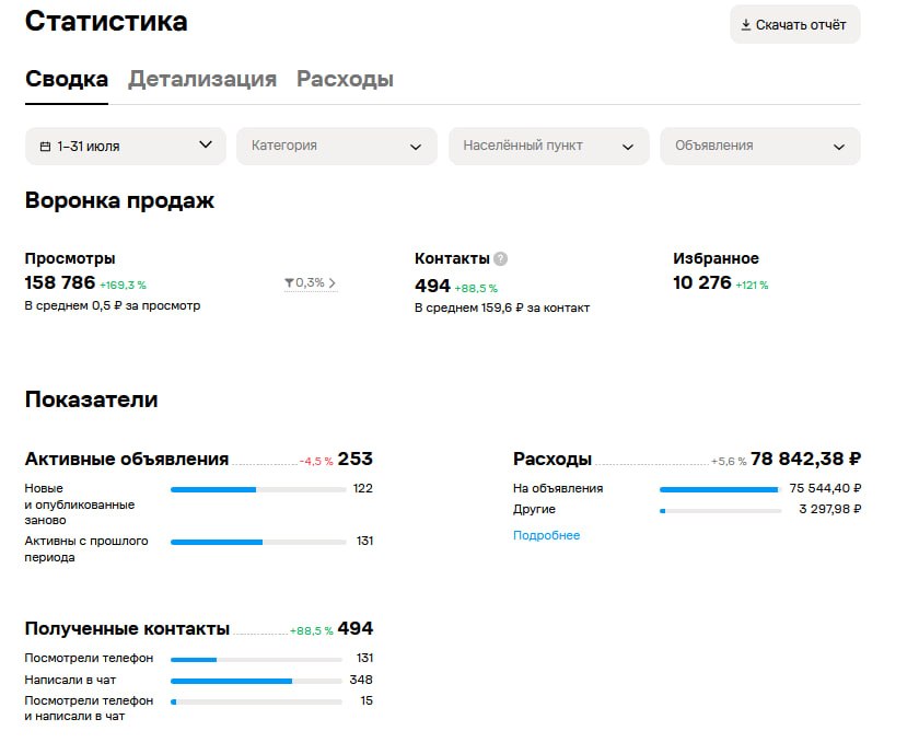 Скриншот статистики