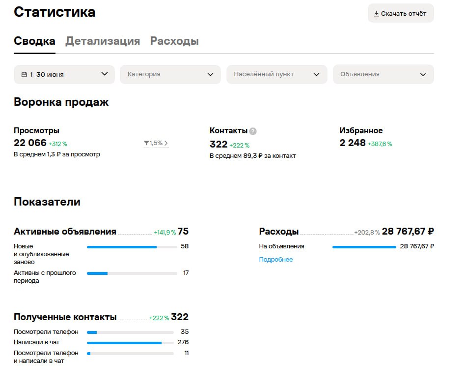 Скриншот статистики